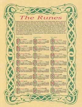 Runes Poster