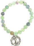 Green Fluoritetree Of Life